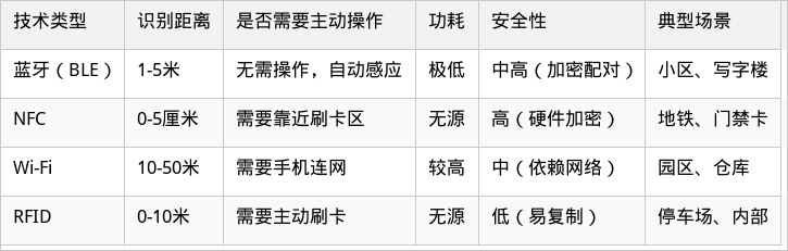 表格图片